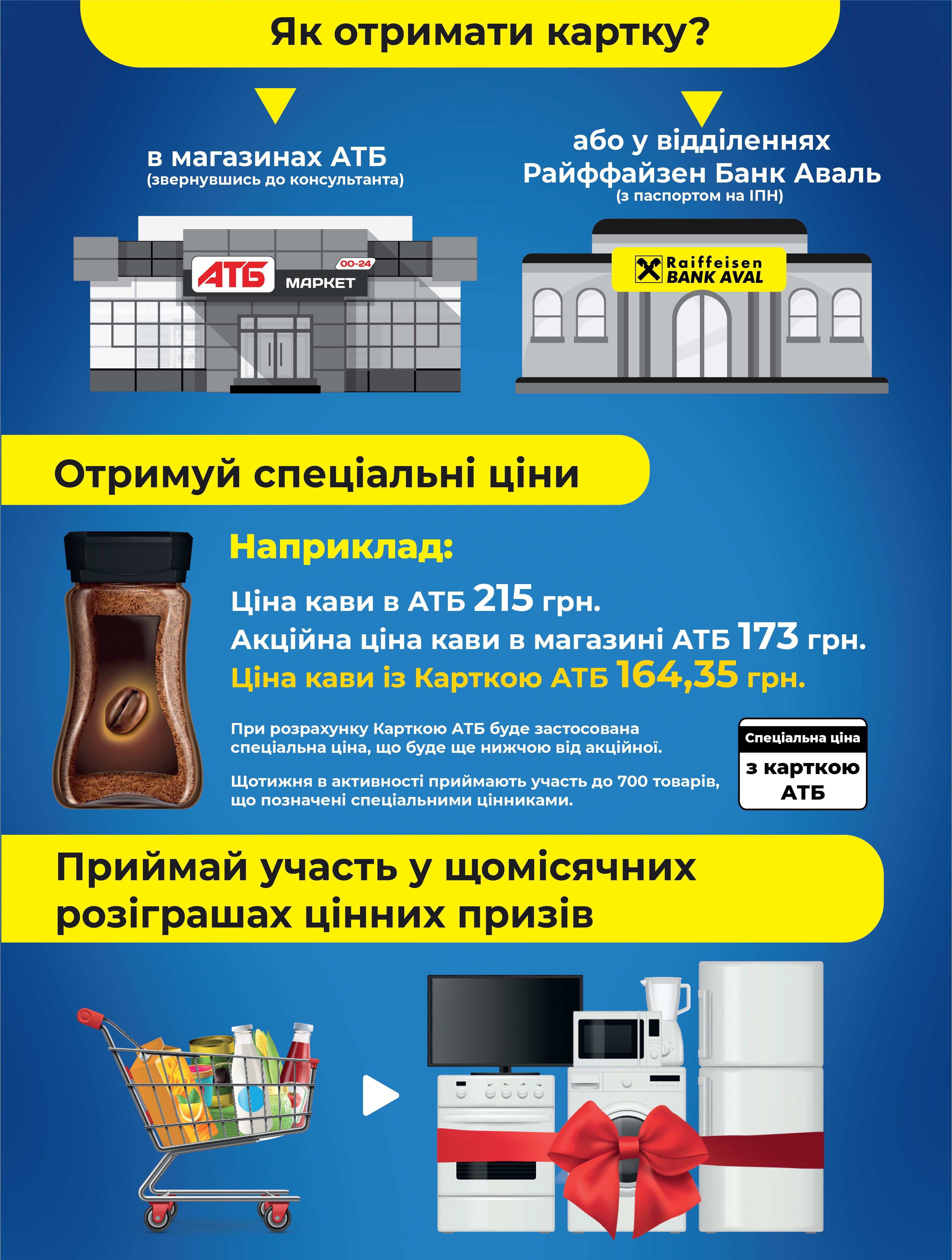 ATB Corporation launches its own payment card ATB-Pay | Корпорація АТБ
